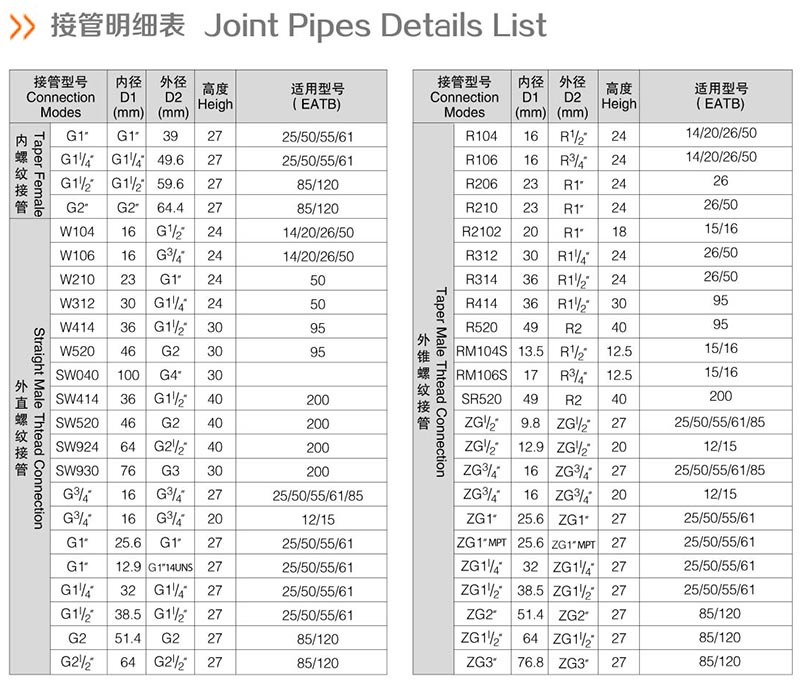 接管明細(xì)表3.jpg